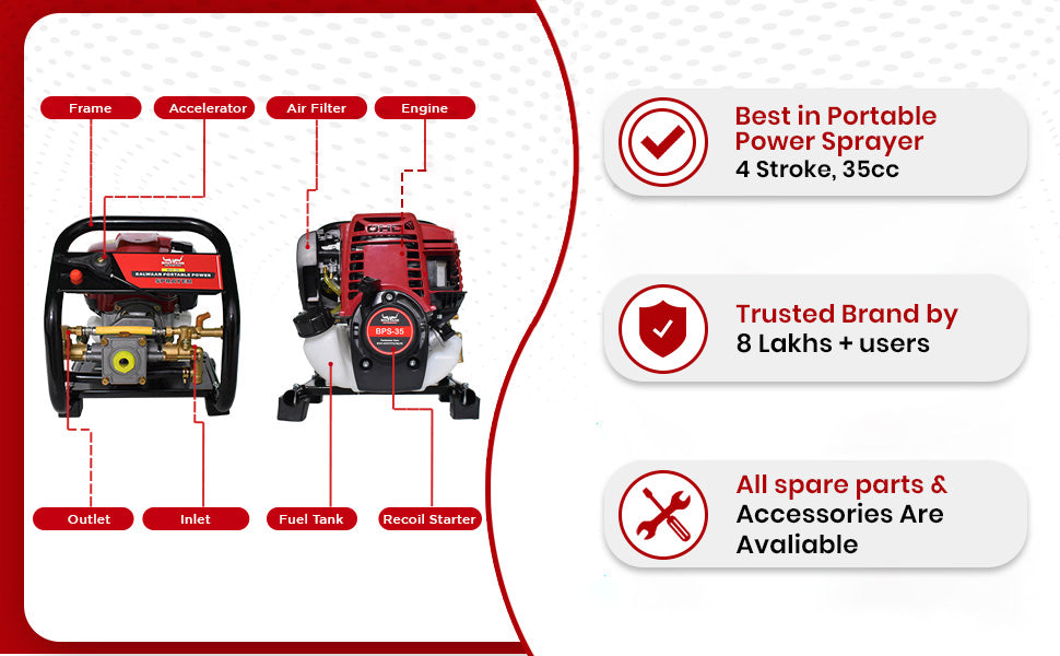 Balwaan Portable Sprayer BPS-35