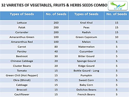 Iris Combo Kitchen Garden Pack (Pack of 32 Varieties)