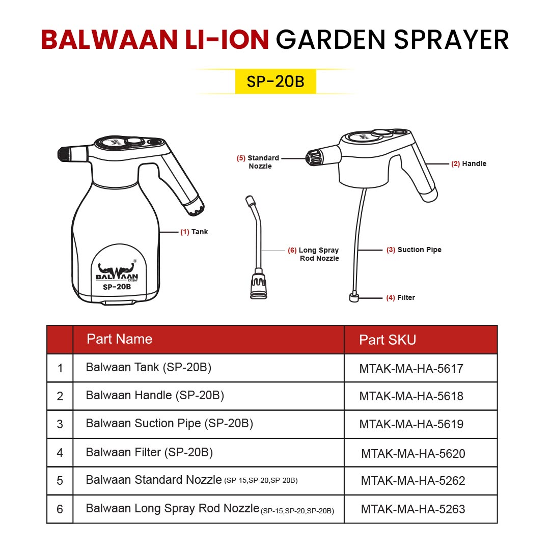 Balwaan Li-ion Battery Sprayer (2 Liters) SP-20B | Automatic Watering Can for Garden | Li-ion Battery Powered Spray Bottle | Useful in Irrigation & Pest Control in Farm