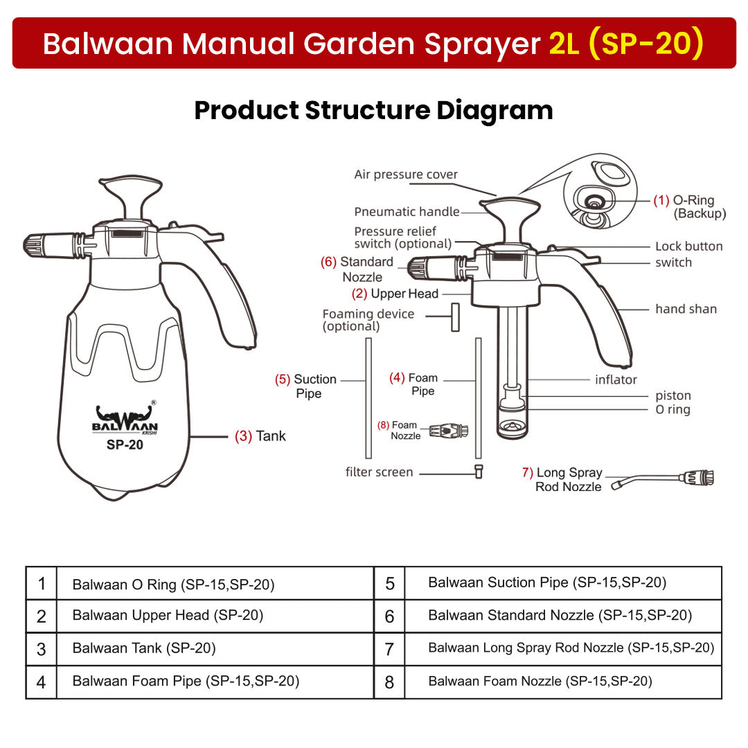 Balwaan Krishi 3 in 1 Manual Sprayer with 2 Litre Tank Capacity SP-20